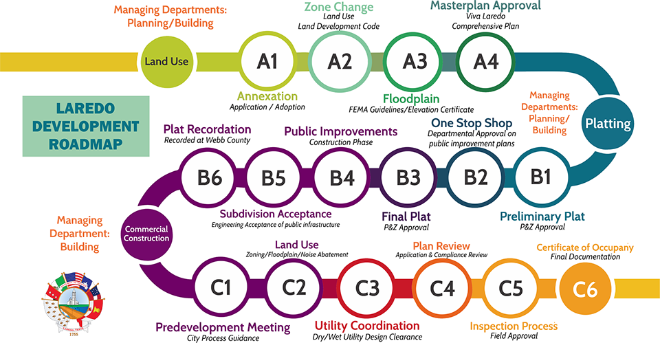 laredo development road map layout 010521