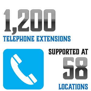 1,200 telephone extensions supported at 58 locations